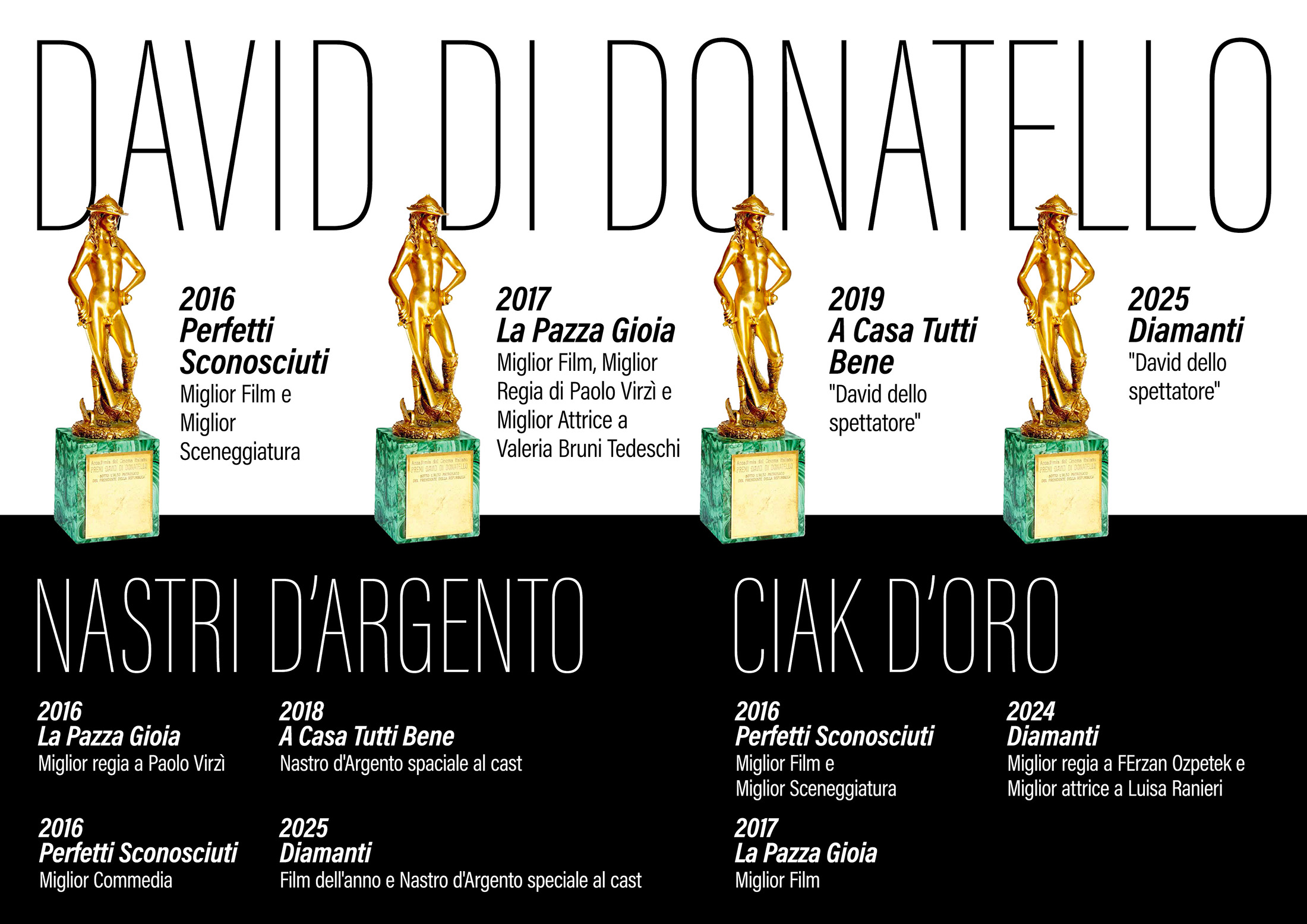 marco-belardi-david-donatello